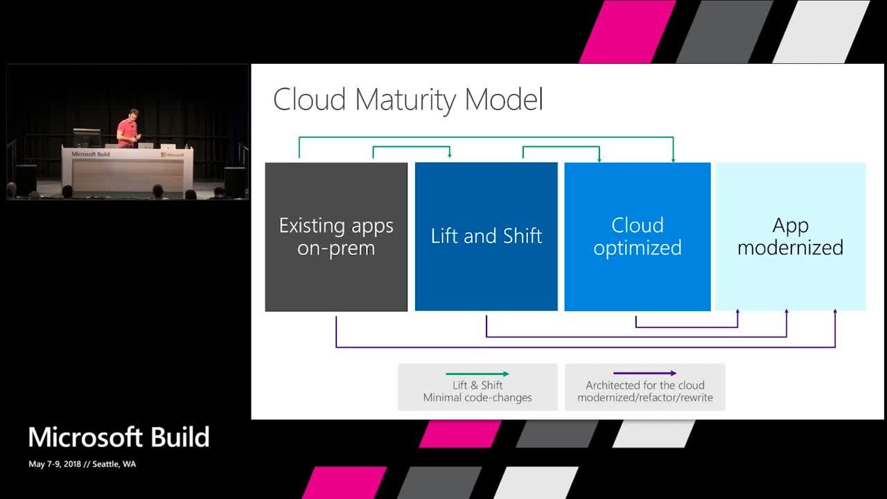 Vídeo: App Modernization with Microsoft Azure (Microsoft BUILD)
